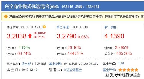 三大优质混合基金深度解析 兴全合润、商业模式优选与趋势投资混合